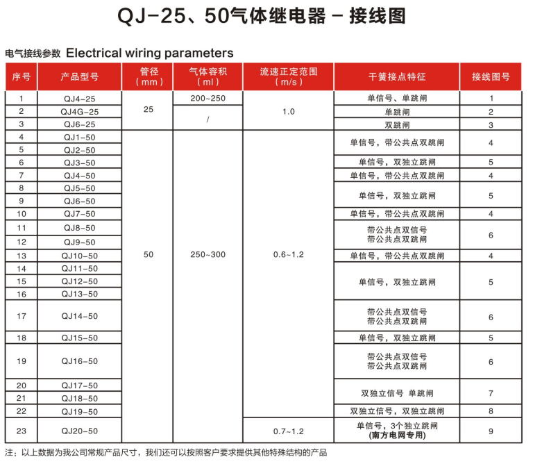 QJ4-25、QJ4G-25、QJ6-25型气体继电器4.jpg