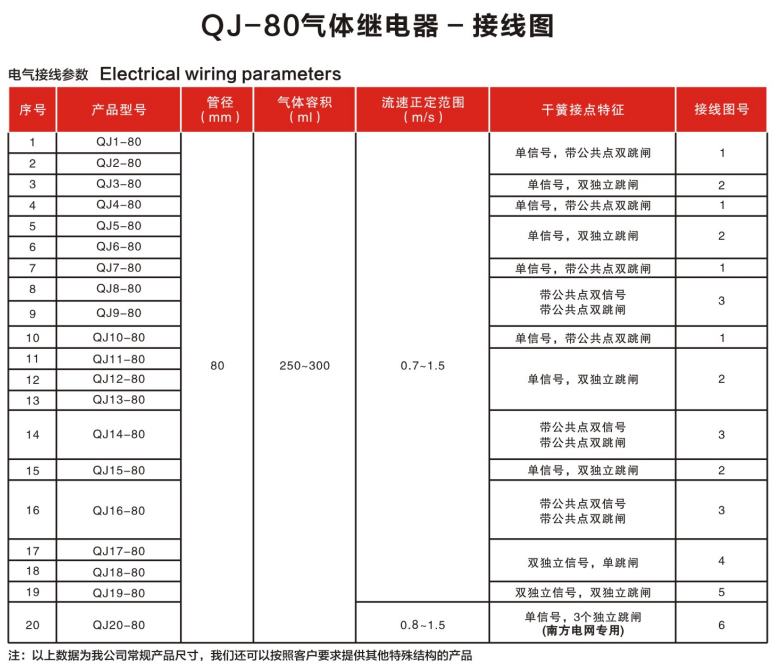 QJ-80系列气体继电器4.jpg